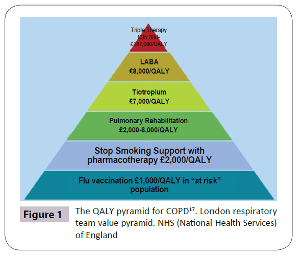 insightsinchestdiseases-National-Health