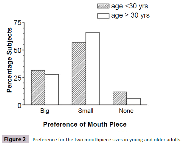 insightsinchestdiseases-young-older-adults